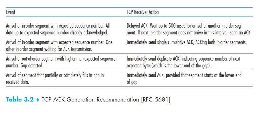 ack generation