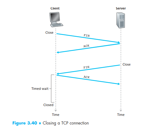 closing connection TCP