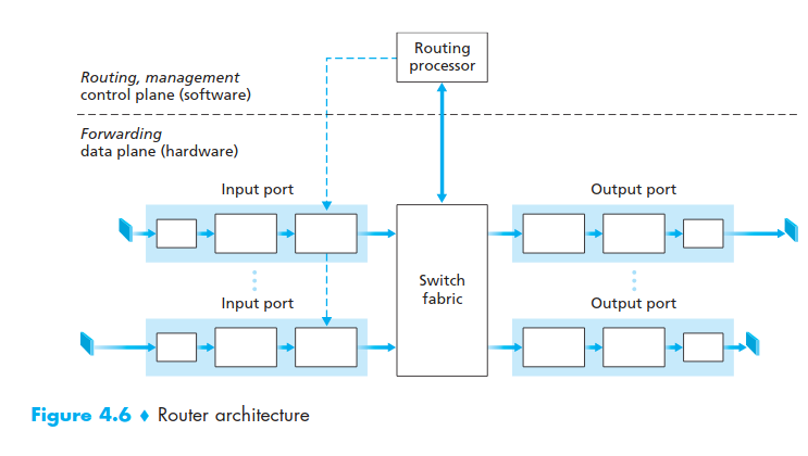 router_architecture