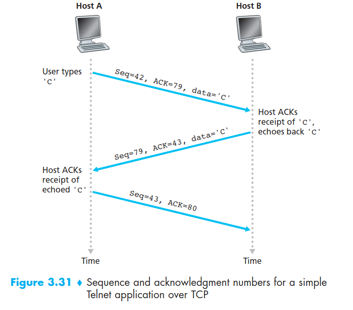 tcp header structure